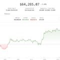 Crypto defies equity weakness as altcoin optimism builds into the weekend