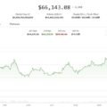 Crypto markets rally on Clarity progress report, Asian chip-stock rebound