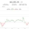 Crypto remains resilient in face of renewed Middle East tensions