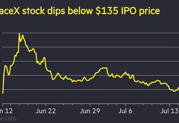 SpaceX sell-off wipes $800bn from Musk’s rocket group