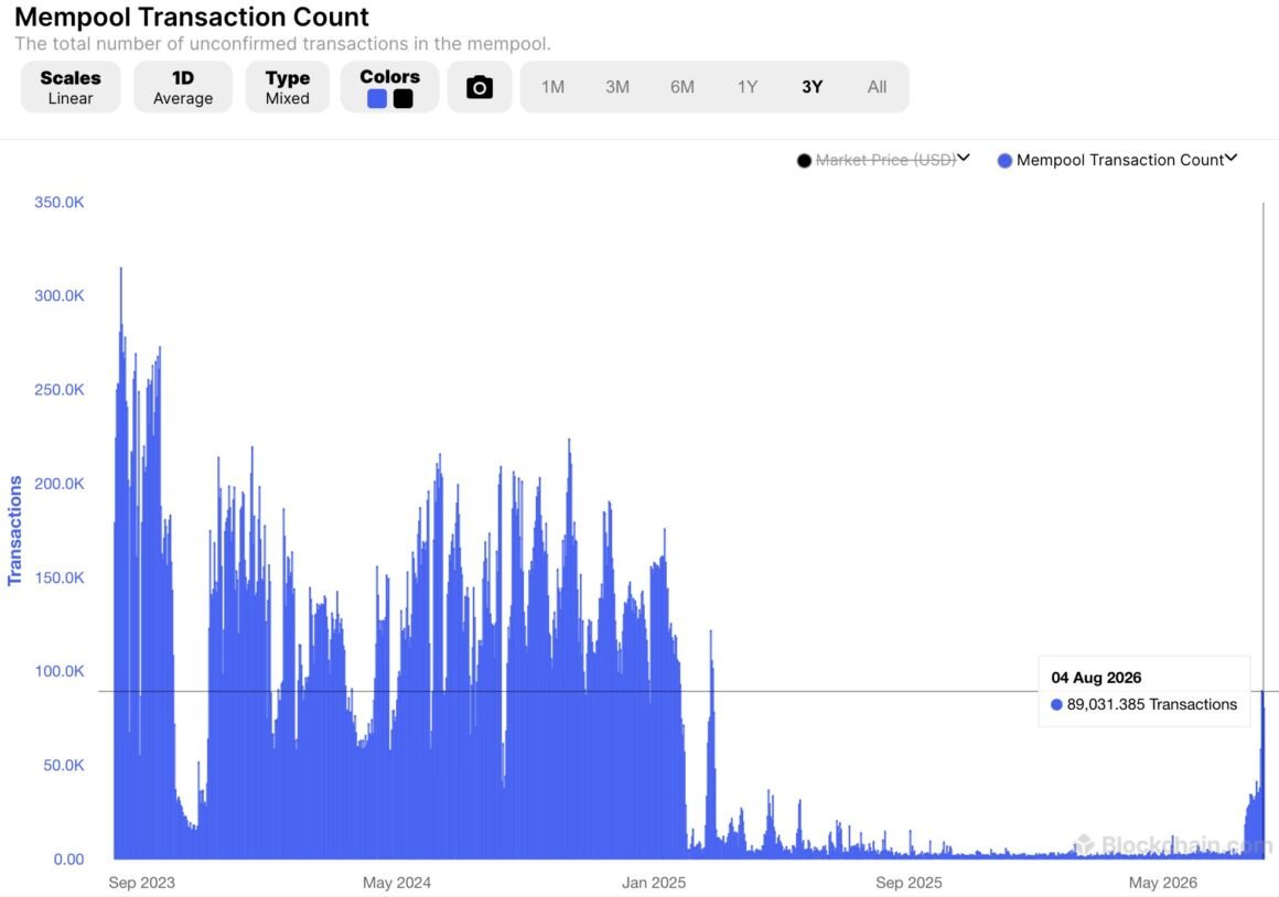 The $120 million Coldcard hack lights up Bitcoin’s memory pool