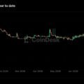 Crypto exchange BitMart weighs partial restart and creditor payouts weeks after announcing shutdown