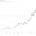 Why Sandisk and Western Digital crashed 10% and what it means for bitcoin