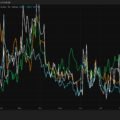 Volatility exits crypto, TradFi markets even as U.S.-Iran risks linger, sovereign debt rises
