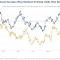 Bitcoin blinks less than gold when Treasury yields move