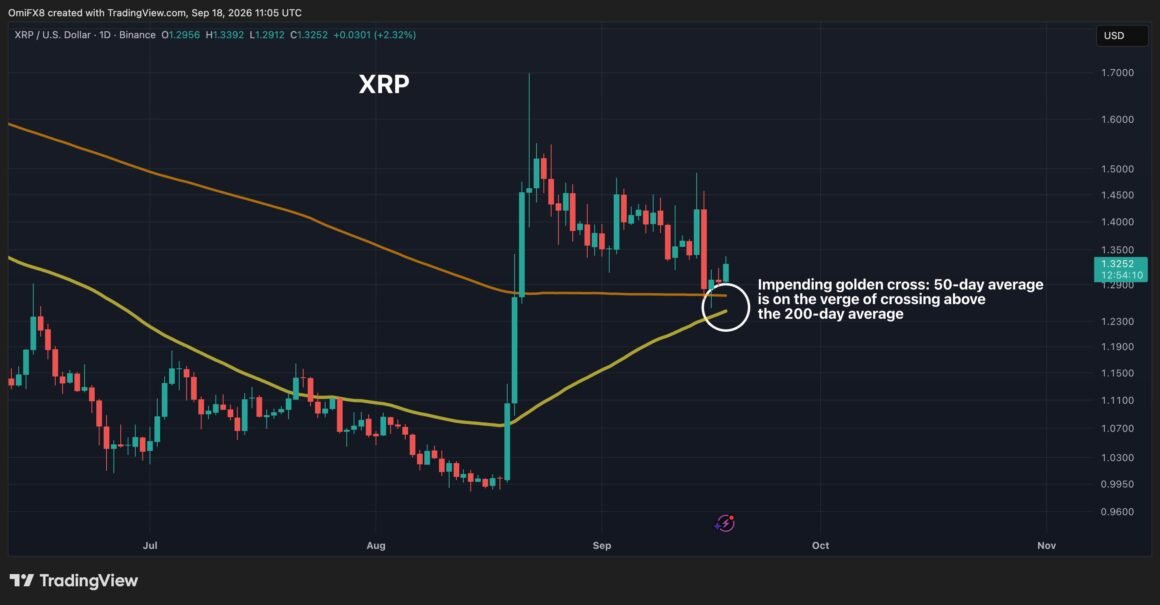 XRP on the brink of a golden cross as focus switches to altcoins
