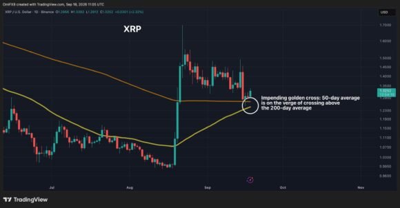 XRP on the brink of a golden cross as focus switches to altcoins